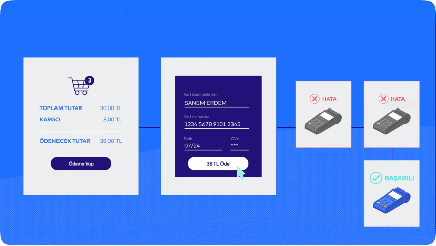 iyzico Akıllı Ödeme Yönlendirme Servisi image