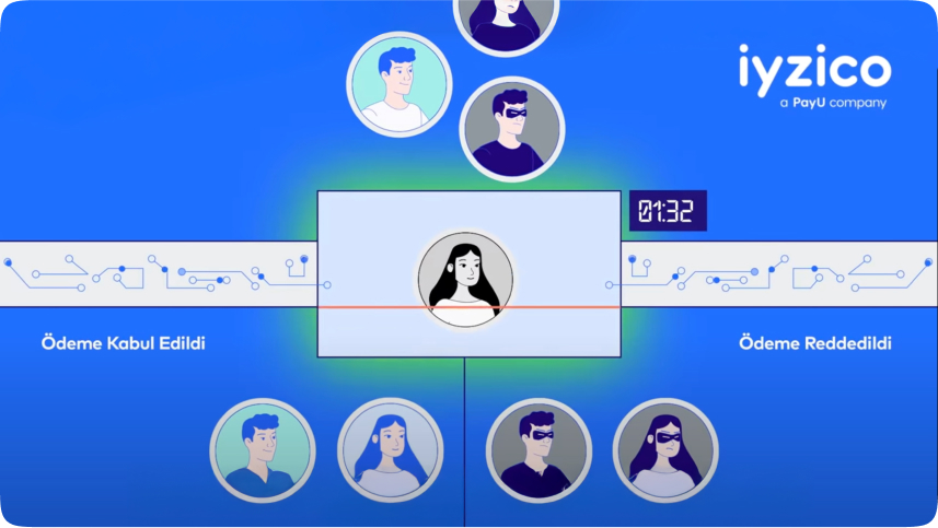 <span>iyzico</span> Anti-Fraud System