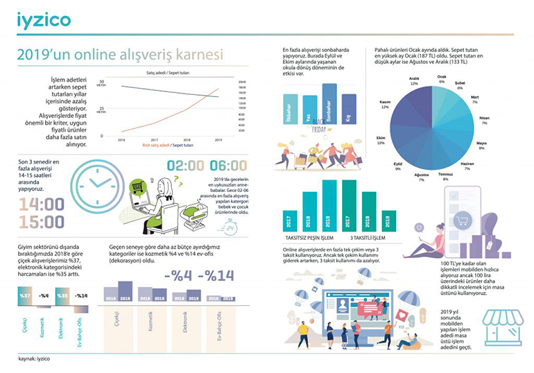 iyzico_2019_online_alisveris_2